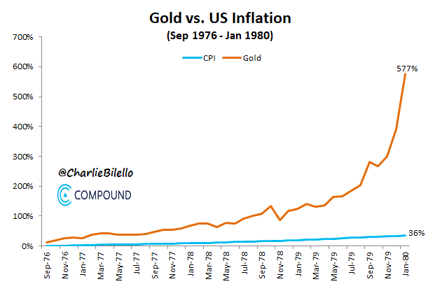El oro está en su mayor zona de soporte desde el 2020